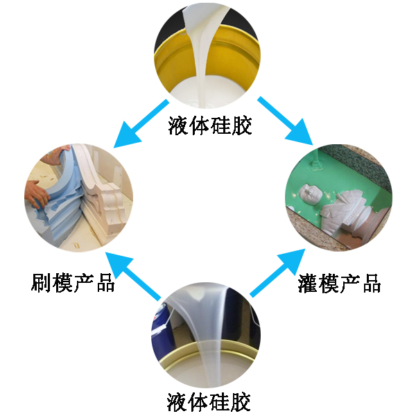模具硅膠翻模過(guò)程大公開，細(xì)節(jié)決定成敗
